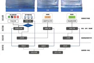 威少砍23分创其本赛季替补得分新高 此前最高为15分！